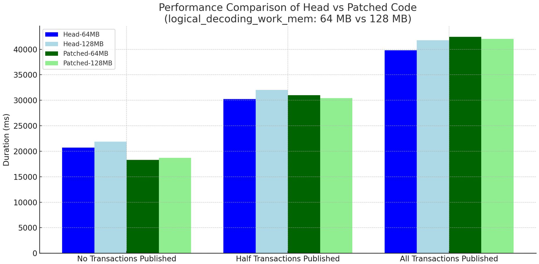 logical_decoding_work_mem changed.JPG